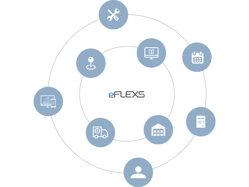 Eflexs field service lifecycle management