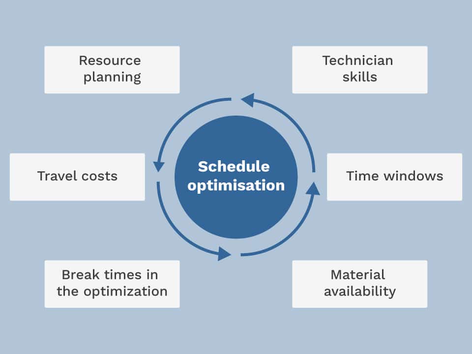 eFLEXS field service and schedule optimization,
